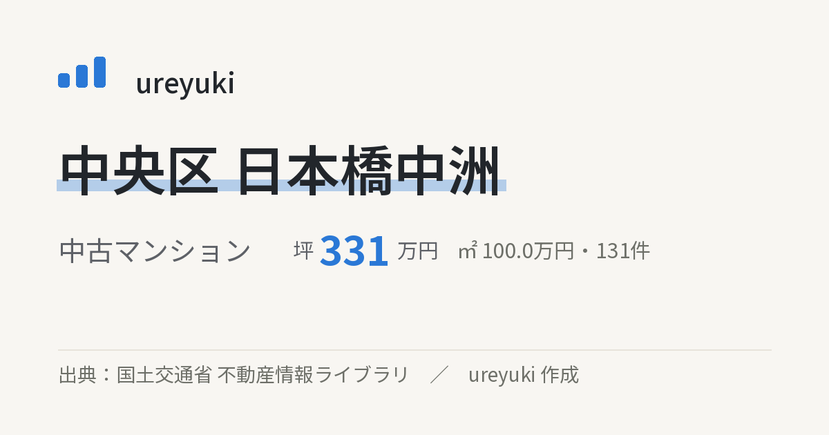 中央区日本橋中洲の不動産相場：中古マンション 坪約331万円（131件）