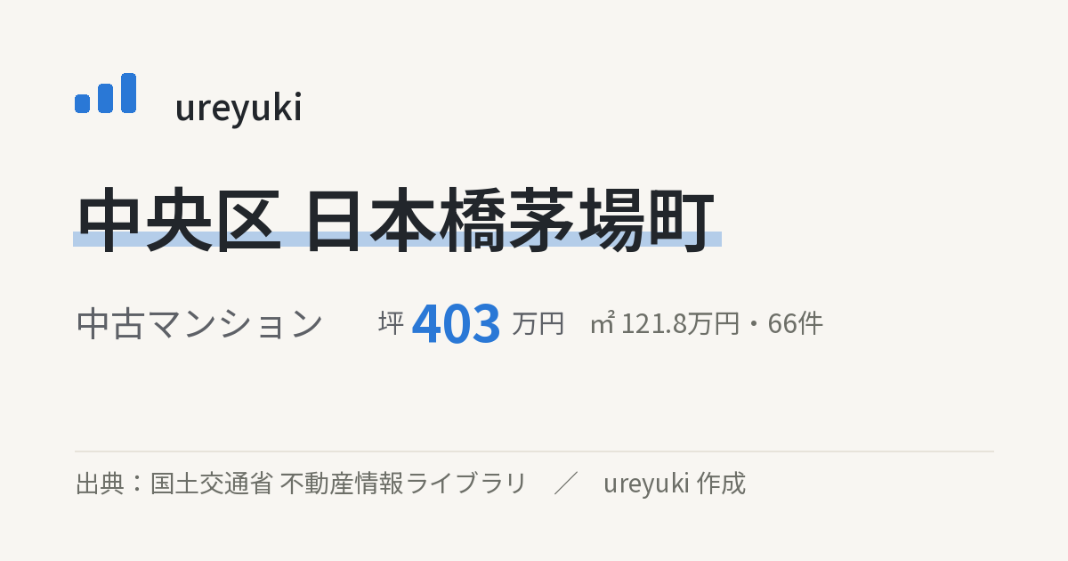 中央区日本橋茅場町の不動産相場：中古マンション 坪約403万円（66件）