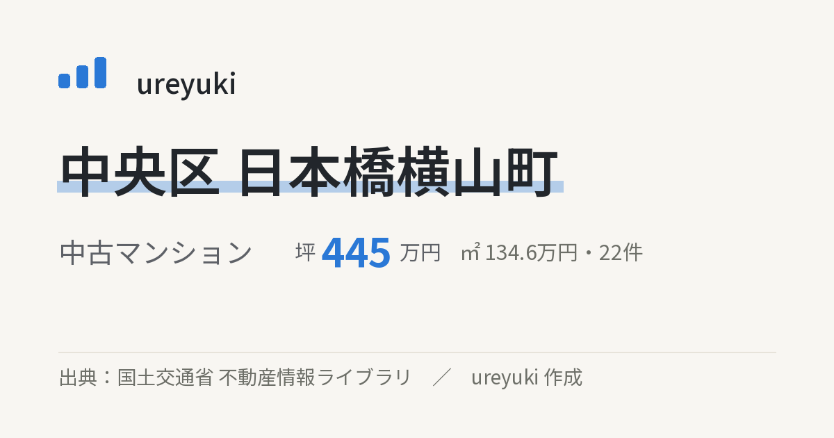 中央区日本橋横山町の不動産相場:中古マンション 坪約445万円(22件)