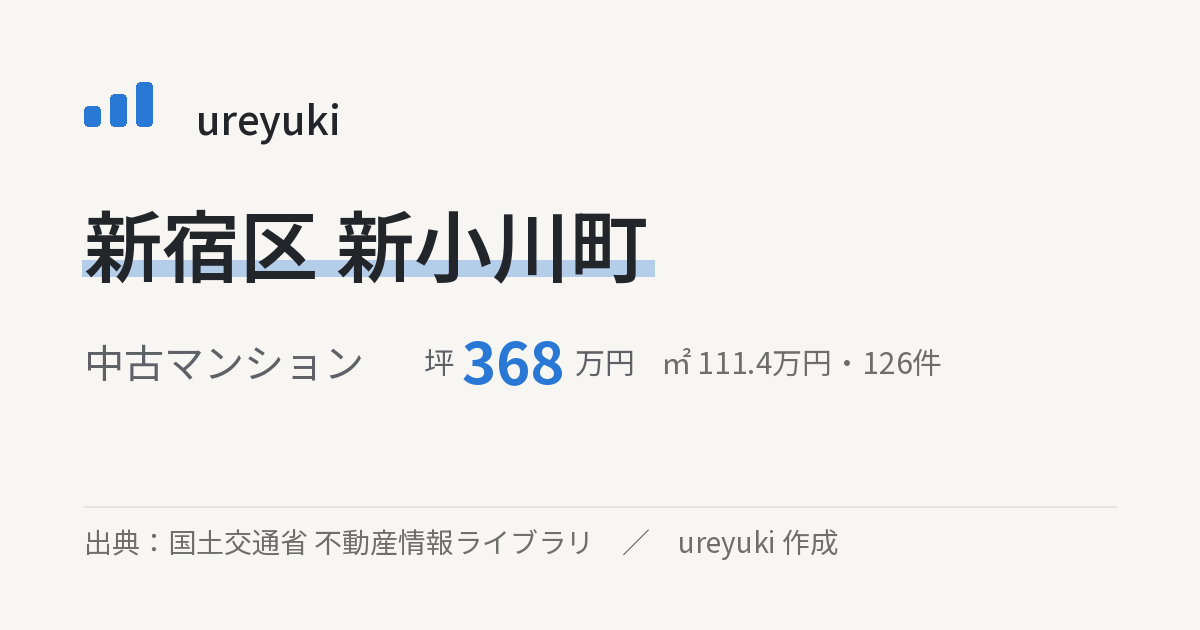新宿区新小川町の不動産相場：中古マンション 坪約368万円（126件）
