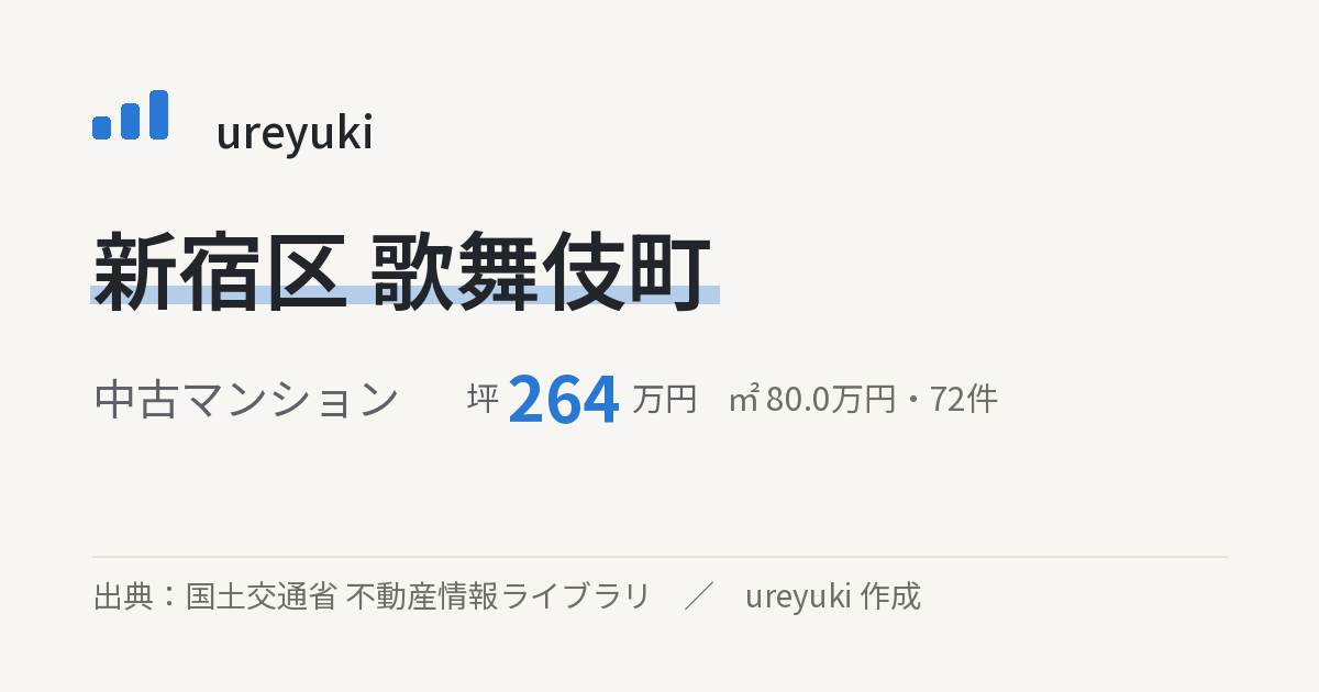新宿区歌舞伎町の不動産相場:中古マンション 坪約264万円(72件)